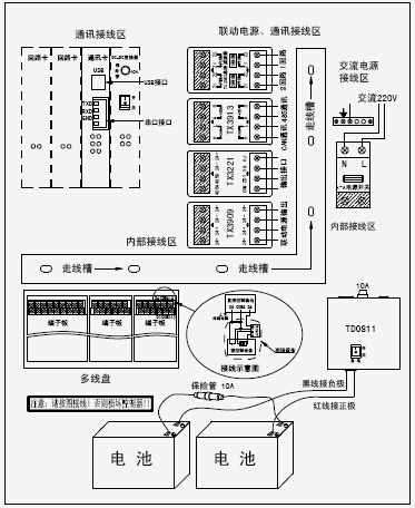 JB-QBL-TX3002火災報警控制器(聯(lián)動型)