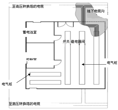 典型變電室布置圖