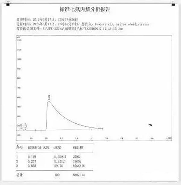 氣體滅火系統的安裝以及會發生爆炸危害的原因分析、檢測方法