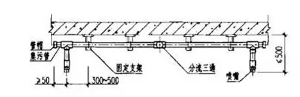 氣體滅火系統的安裝以及會發生爆炸危害的原因分析、檢測方法