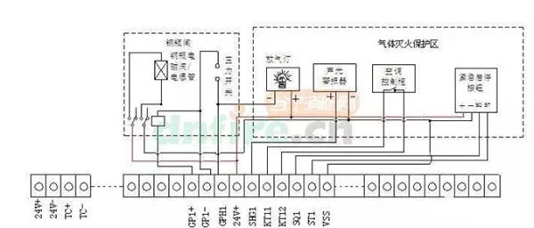氣體滅火系統的安裝以及會發生爆炸危害的原因分析、檢測方法